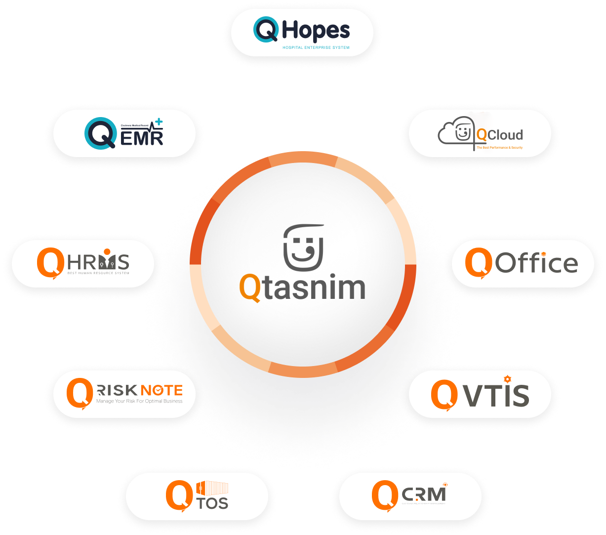 produk-qtasnim
